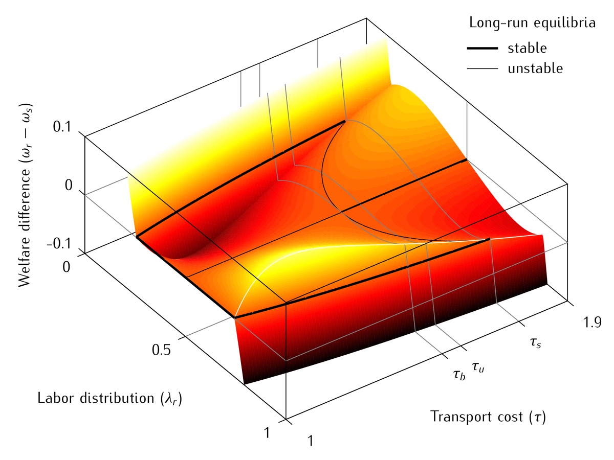 3D tomahawk diagram